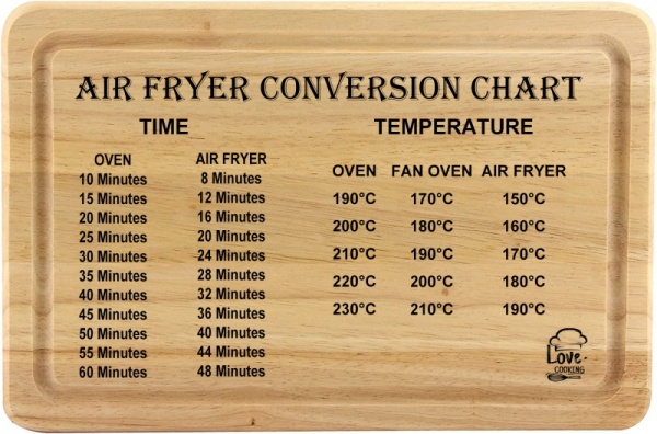 Air Fryer Conversion Chart Chopping Board