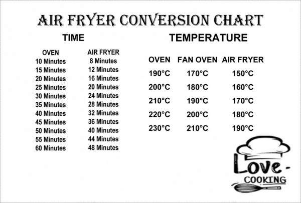 Personalised Air Fryer Conversion Chart - Aluminium Sign - 10x15cm